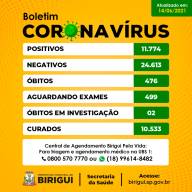 Birigui registra mais cinco mortes por Covid-19