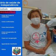 Nova Independência zera casos positivo de coronavírus 15 meses após 1º caso