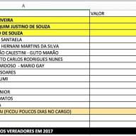 Corpo de Bombeiros Militar em Três Lagoas participa da reunião mensal do Comitê Municipal de Prevenção e Combate à Dengue